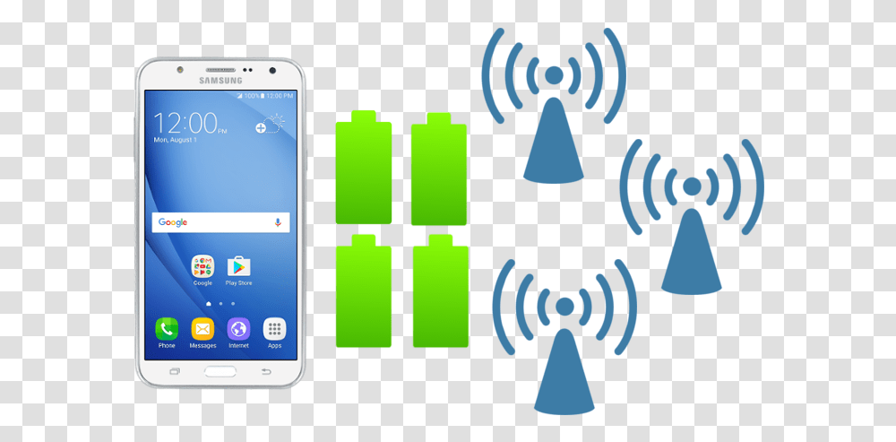 Smartphone, Mobile Phone, Electronics, Cell Phone Transparent Png