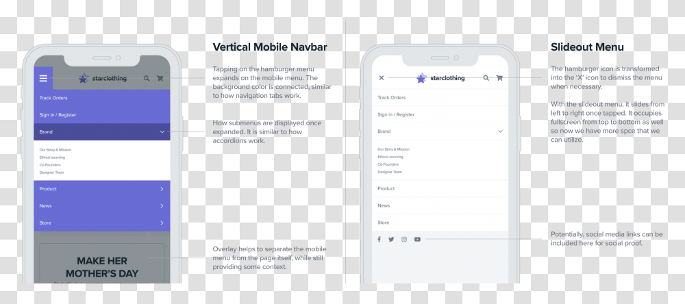 Smartphone, Mobile Phone, Electronics, Cell Phone Transparent Png