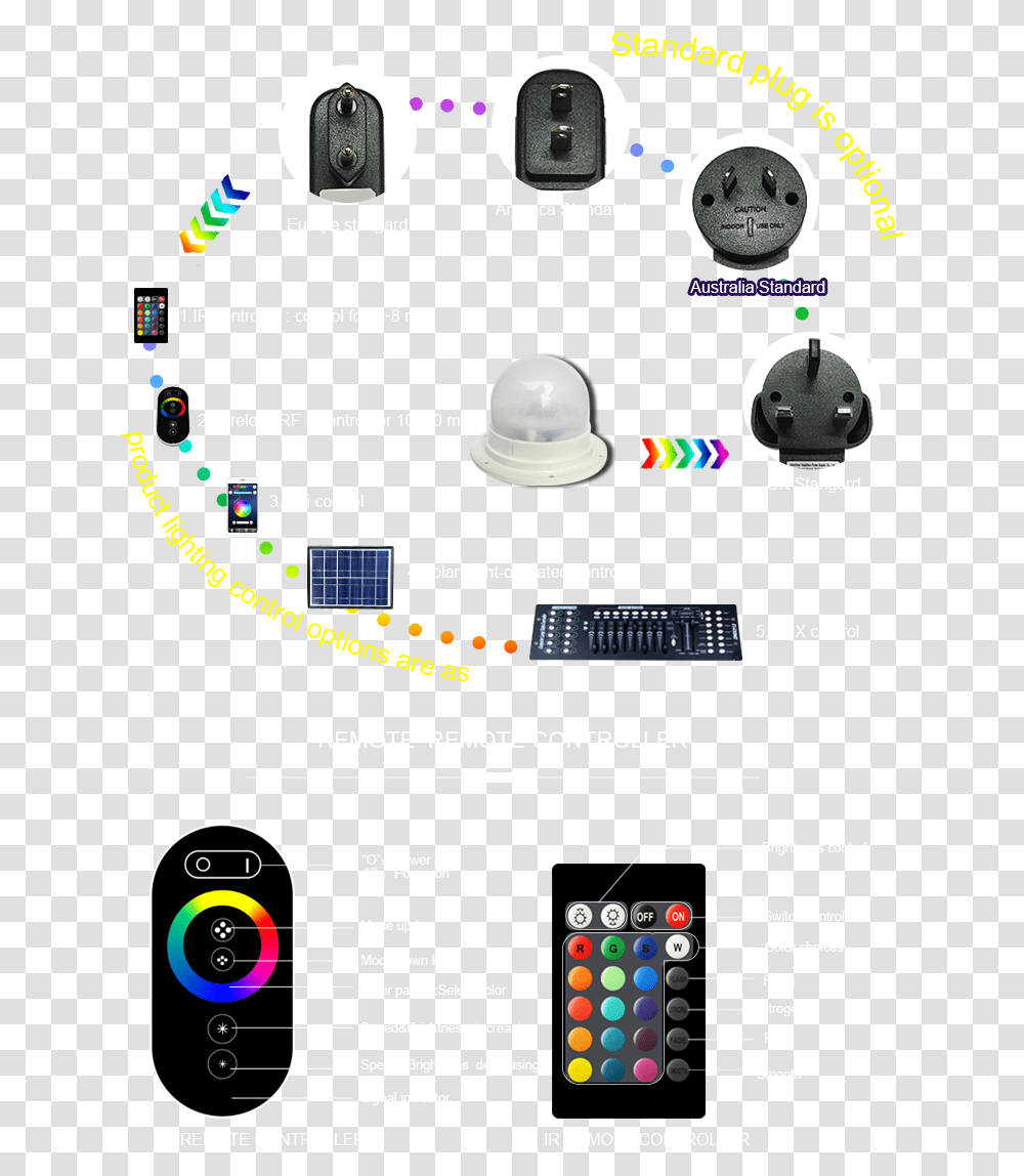 Smartphone, Plot, Pac Man, Alphabet Transparent Png