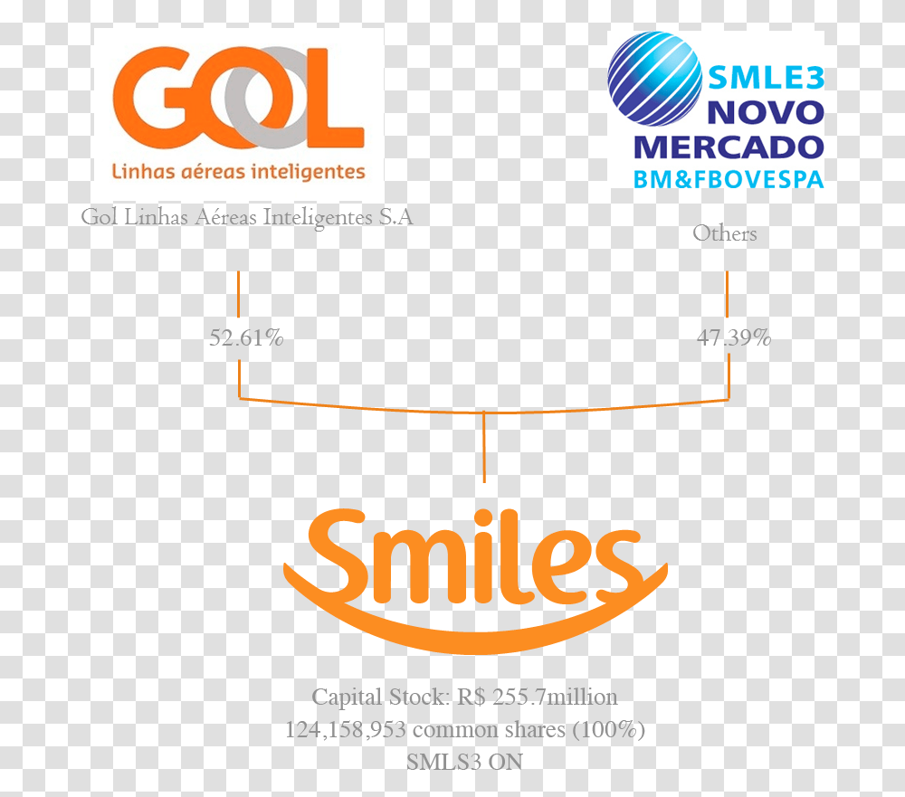 Smiles Gol, Poster, Advertisement, Flyer Transparent Png