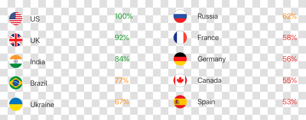 Smiley, Scoreboard, Number Transparent Png