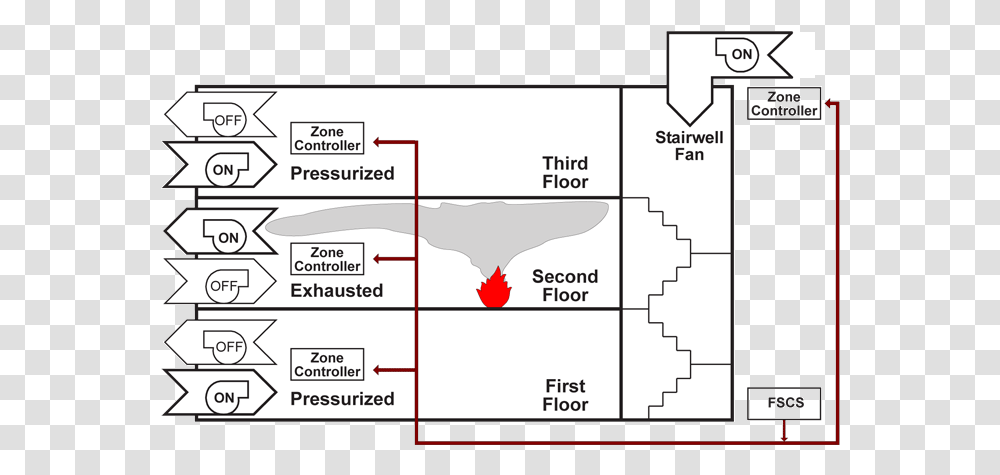 Smoke Control Kmc Controls, Plot, Diagram, Text, Plan Transparent Png