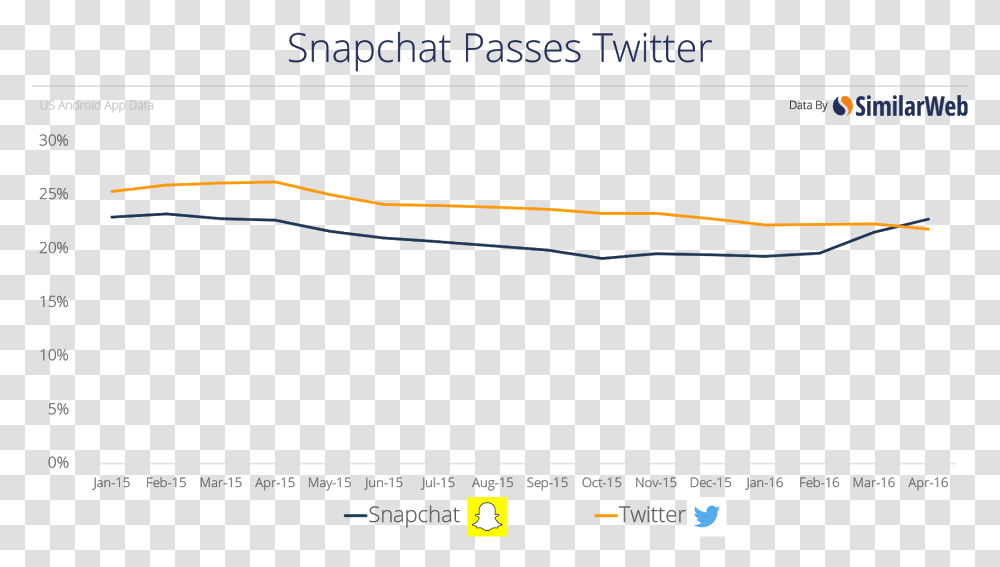 Snap Similarweb, Plot, Weapon, Weaponry Transparent Png