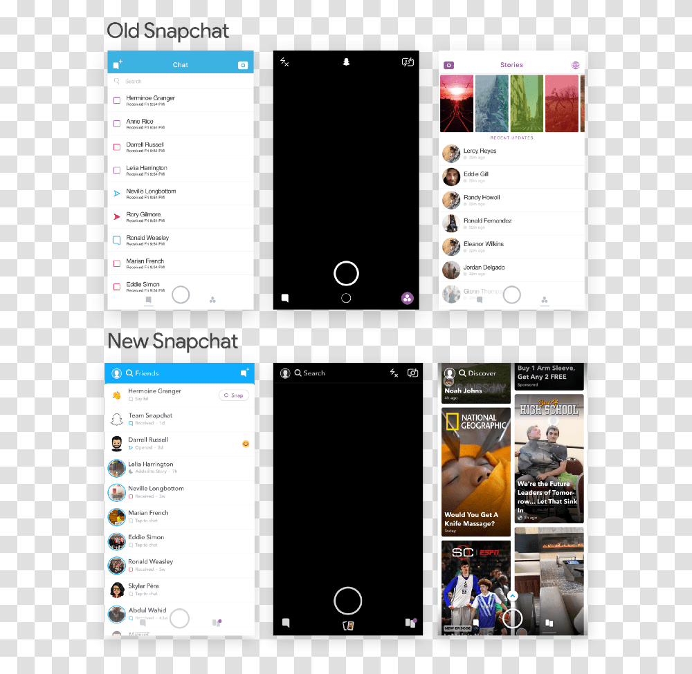 Snapchat Redesign Fail, Person, Computer, Electronics Transparent Png