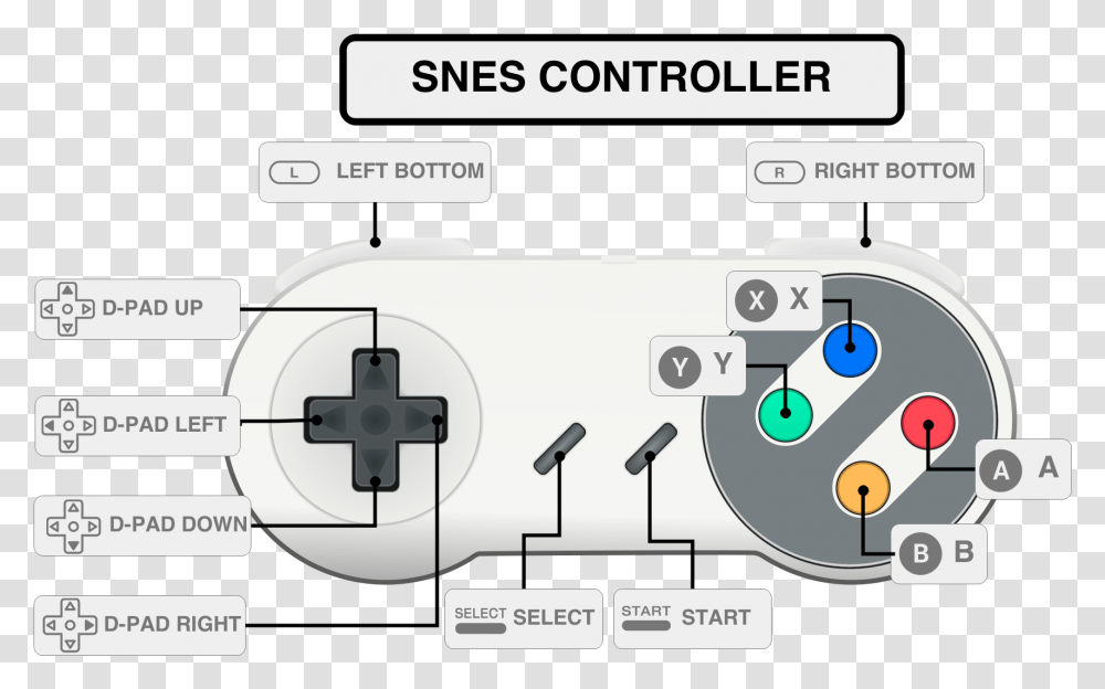 Snes Super Nintendo Controller Setup, Diagram, Plot, Electronics Transparent Png