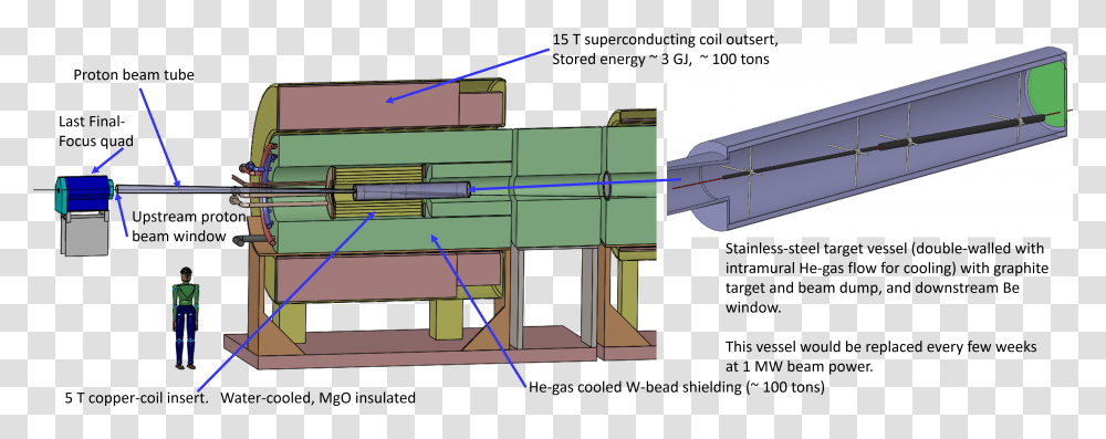 Sniper Rifle, Construction Crane, Plot, Furniture, Vehicle Transparent Png