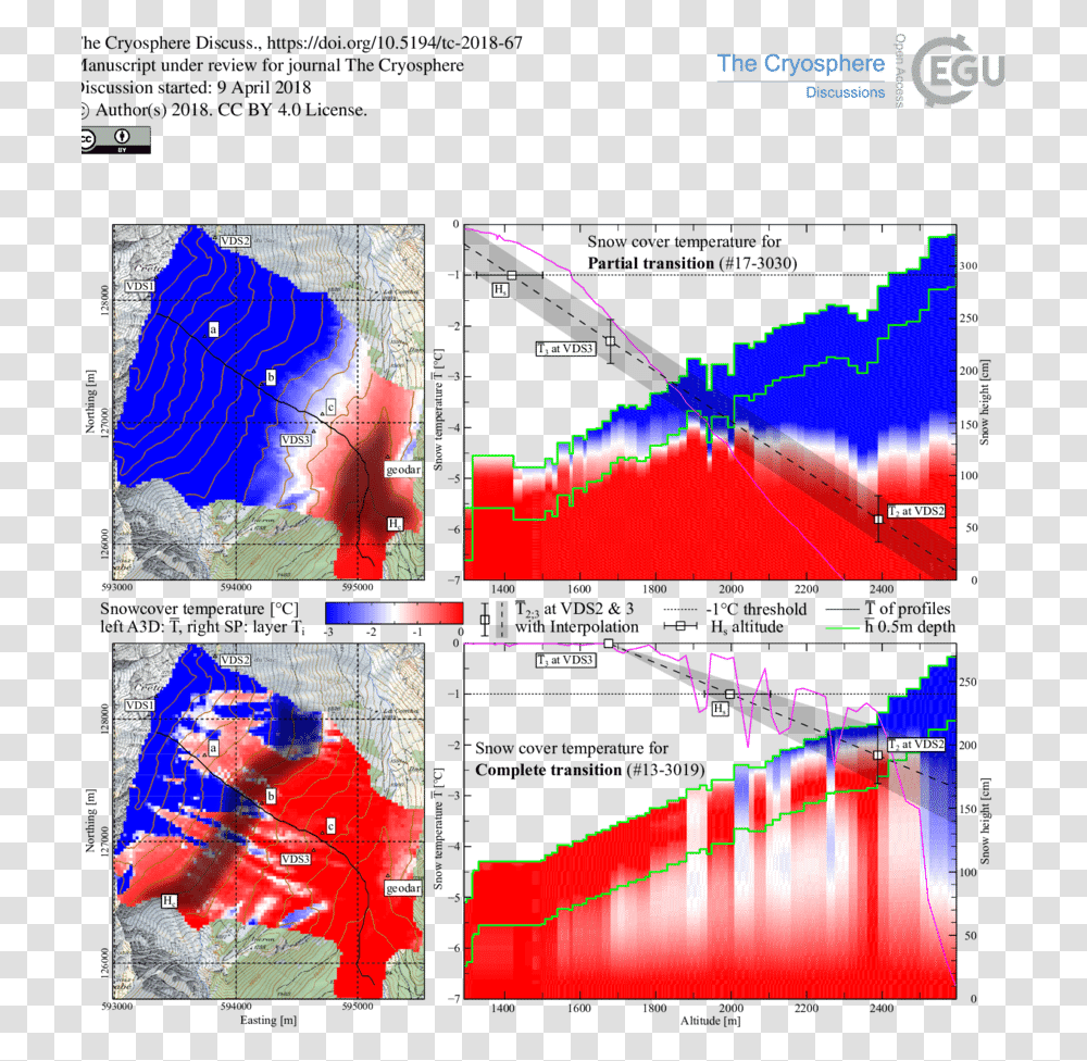 Snow Cover Simulations For Avalanche Map, Collage, Poster, Advertisement, Person Transparent Png