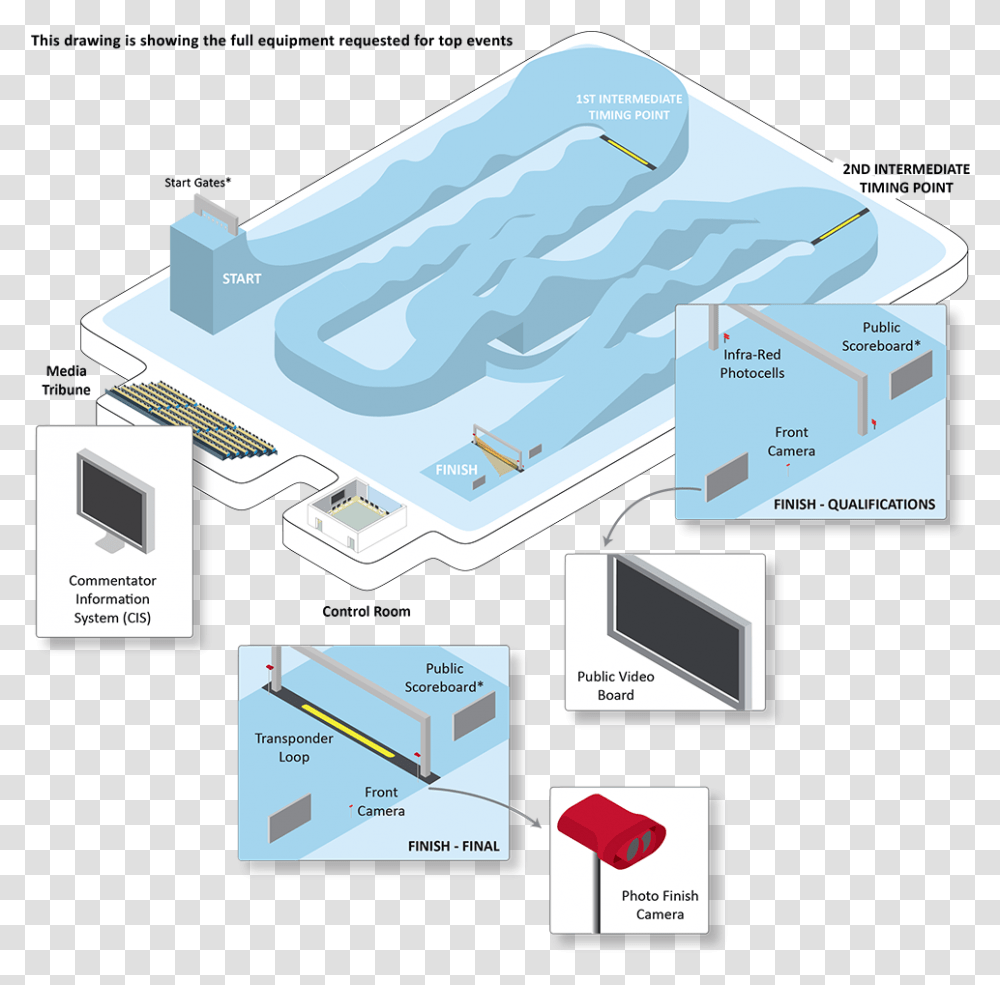 Snowboarder, Diagram, Paper, Plot Transparent Png
