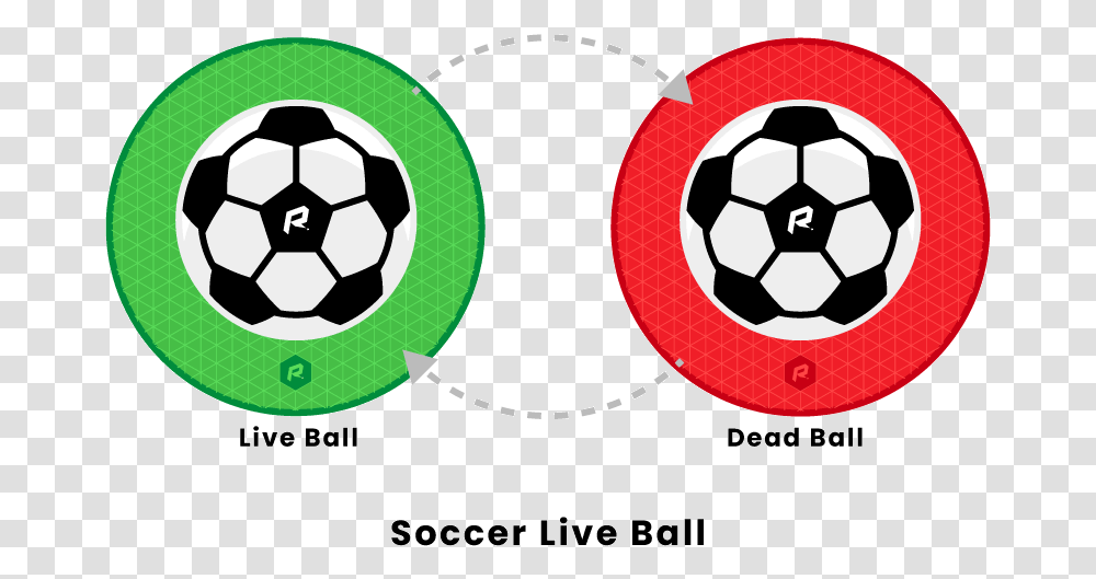 Soccer Dead Ball Rules Circle, Soccer Ball, Football, Team Sport, Text Transparent Png