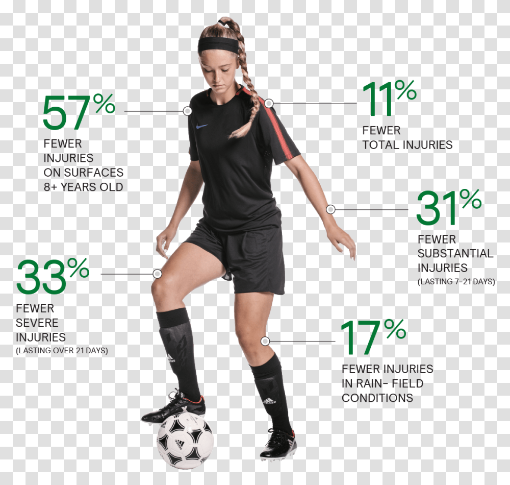 Soccer Safety, Person, Soccer Ball, Football, Team Sport Transparent Png