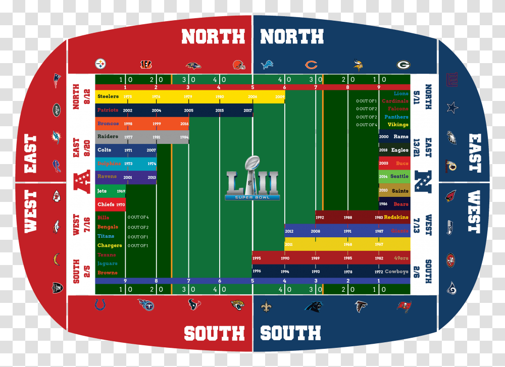 Soccer Specific Stadium, Scoreboard, Building, Plot, Plan Transparent Png