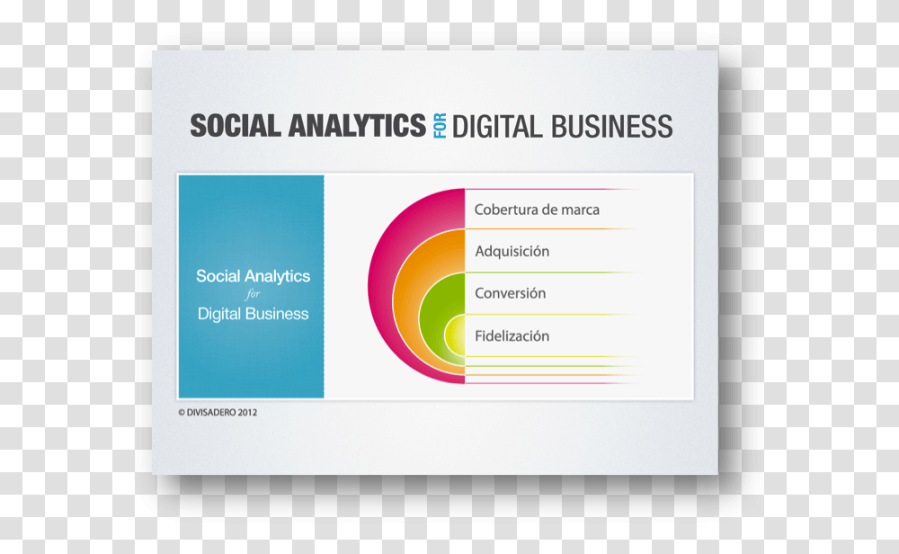 Social Analytics For Digital Business Kate Beirness, Id Cards, Document, Paper Transparent Png