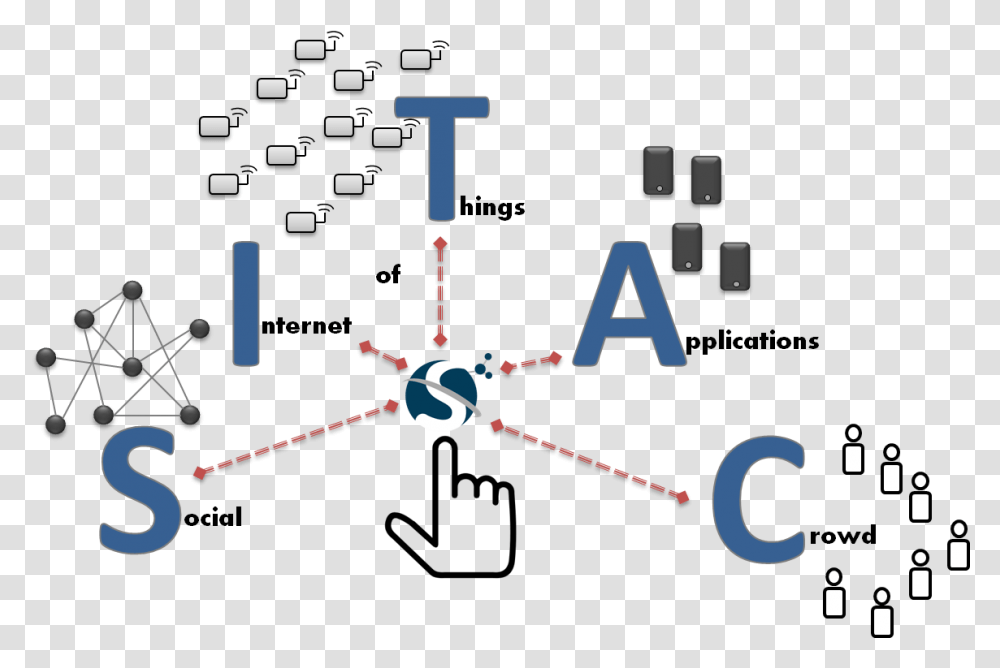 Social Internet Of Things Architecture, Network, Pac Man Transparent Png