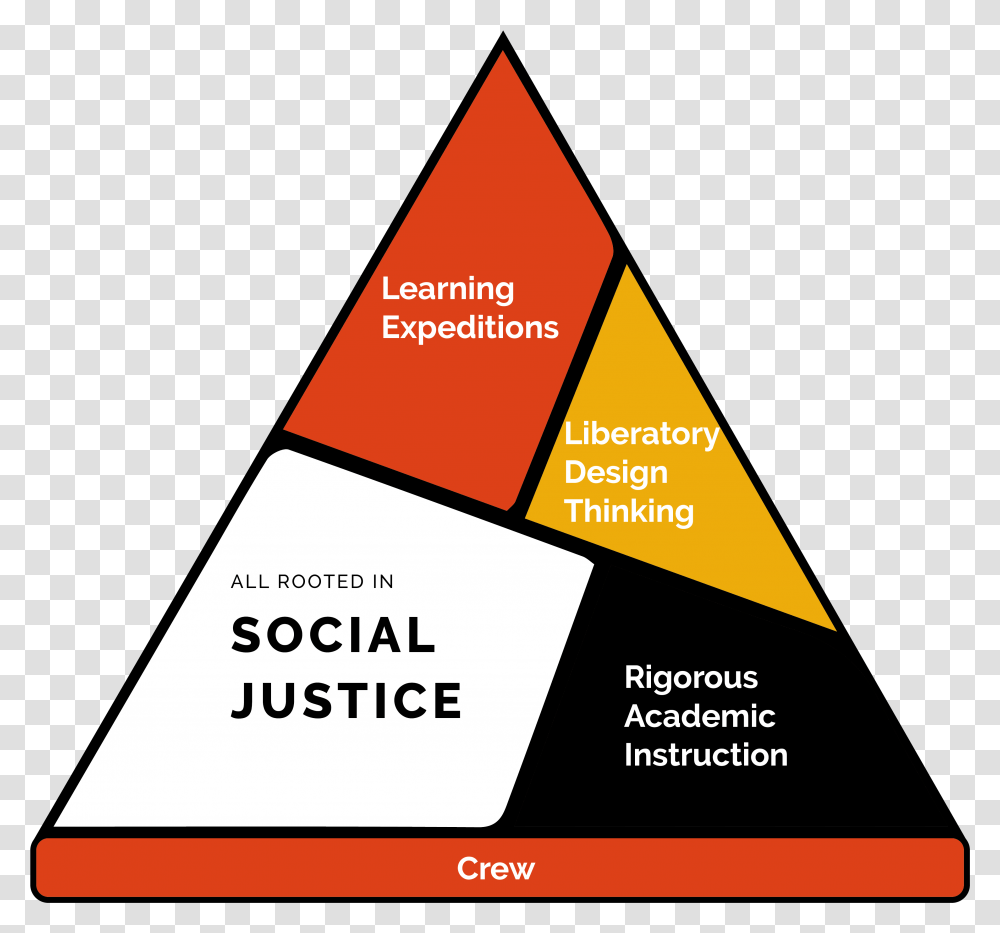 Social Justice Design Thinking, Triangle, Business Card, Paper Transparent Png