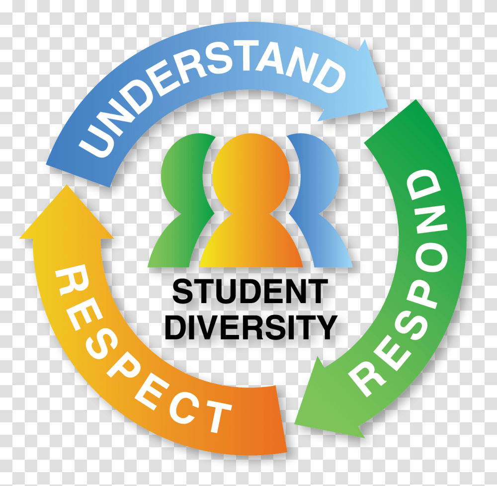 Social Justice Student Diversity, Number, Logo Transparent Png