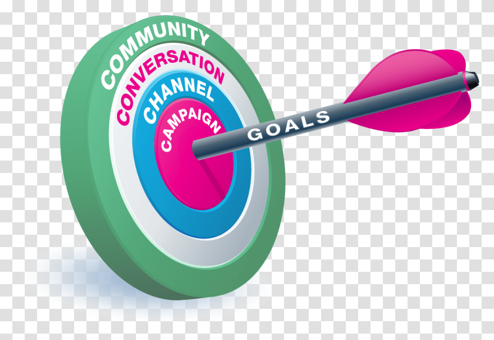 Social Media Goals, Game, Darts, Sport, Sports Transparent Png