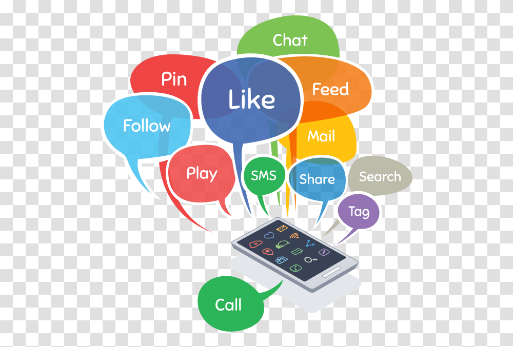 Social Media Like Share, Electronics, Advertisement, Poster Transparent Png