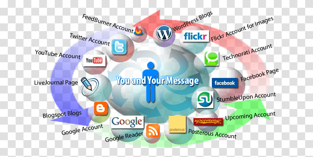 Social Media Marketing Agency Advantages Of Social Media Help Transparent Png