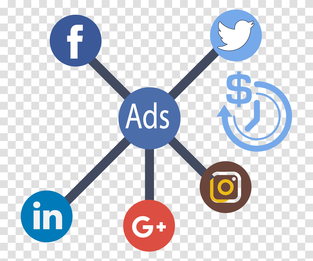 Social Media Marketing And Advertising Fb Twitter, Network, Juggling, Security Transparent Png