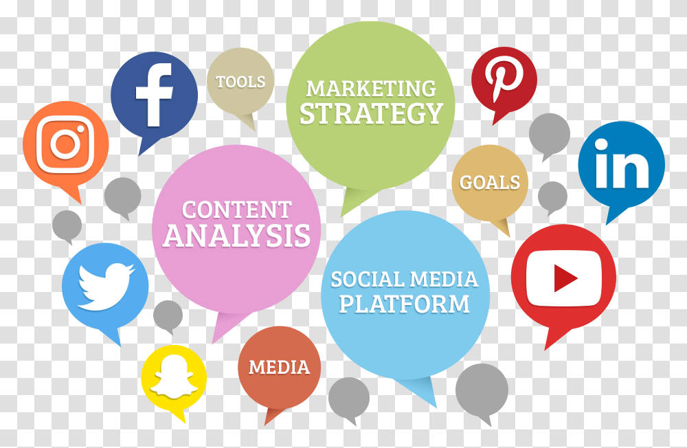 Social Media Marketing Business Services Digital Marketing Services Clipart, Number Transparent Png