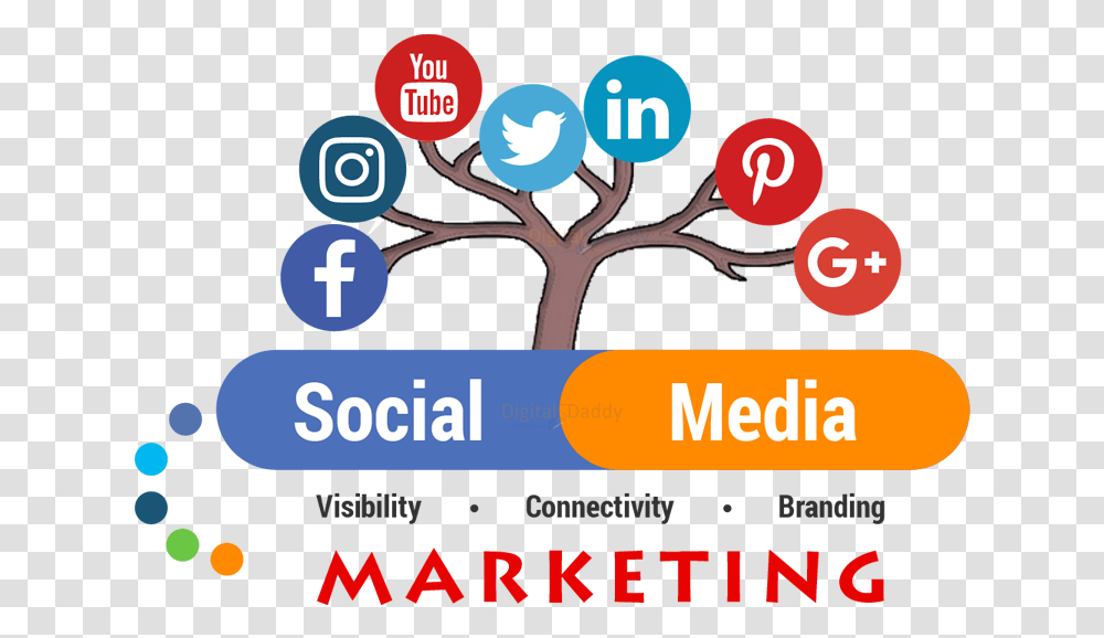 Social Media Marketing For Sme, Advertisement, Poster, Flyer, Paper Transparent Png