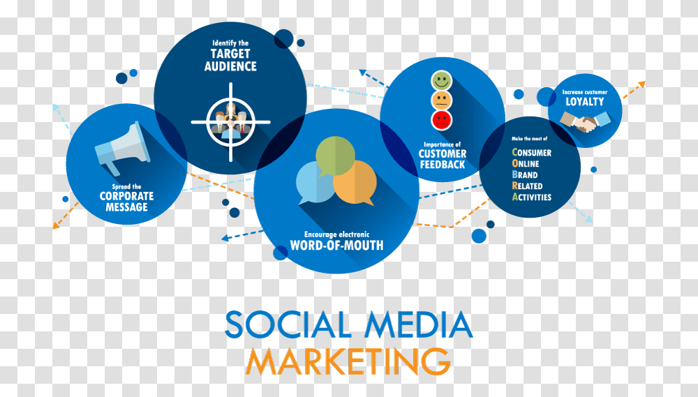 Social Media Marketing Stock, Astronomy, Outer Space, Poster, Advertisement Transparent Png