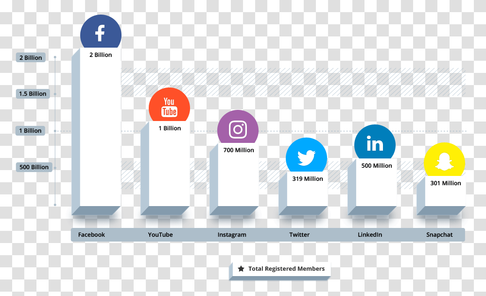 Social Media Marketing Success Graph, Network, Word, Security Transparent Png