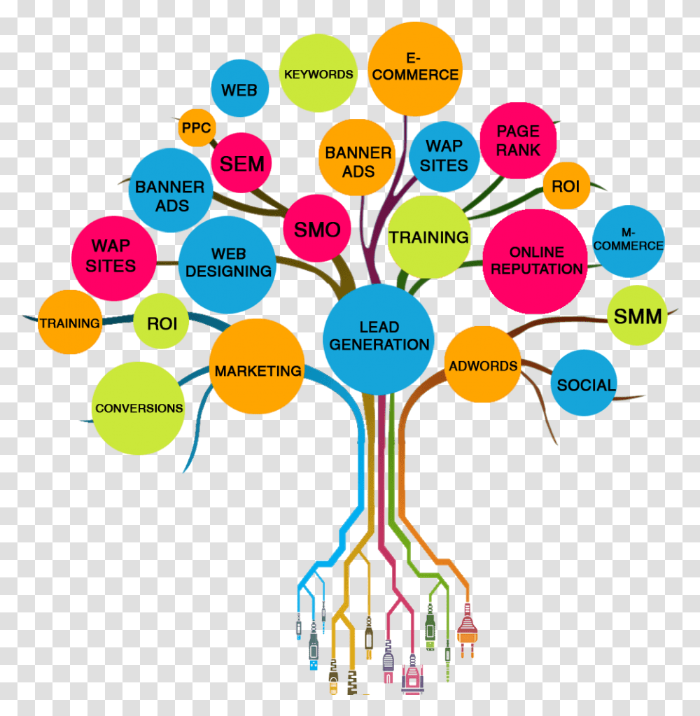 Social Media Networking Social Media Marketing Tree, Diagram, Plot, Neighborhood, Urban Transparent Png