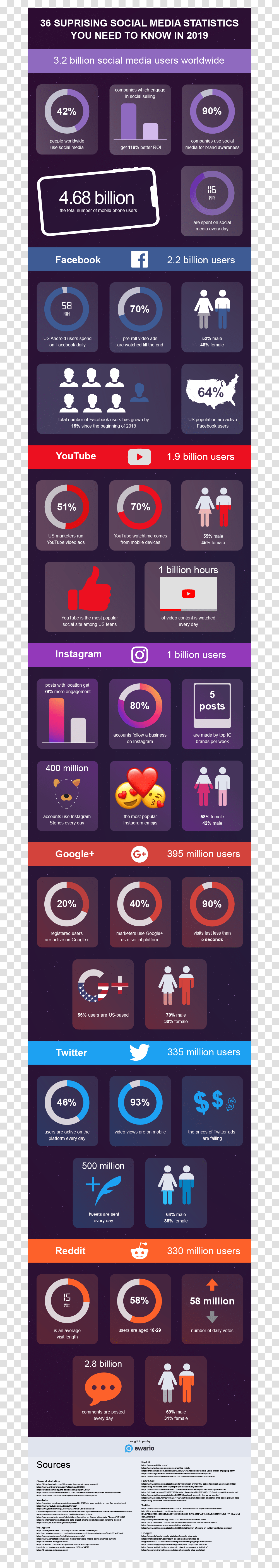 Social Media User Statistics 2019, Purple Transparent Png