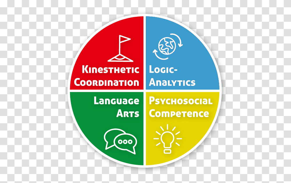 Socratic Vertical, Label, Text, Logo, Symbol Transparent Png