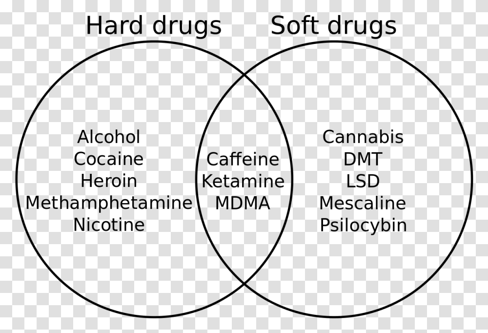 Soft Drugs And Hard Drugs, Gray, World Of Warcraft Transparent Png