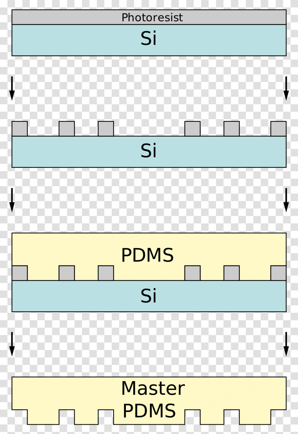 Soft Lithography Microcontact Printing, Plot, Number Transparent Png