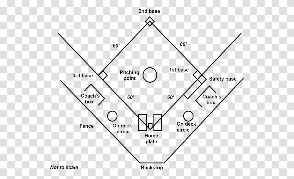 Softball Diamond Large, Plan, Plot, Diagram, Triangle Transparent Png