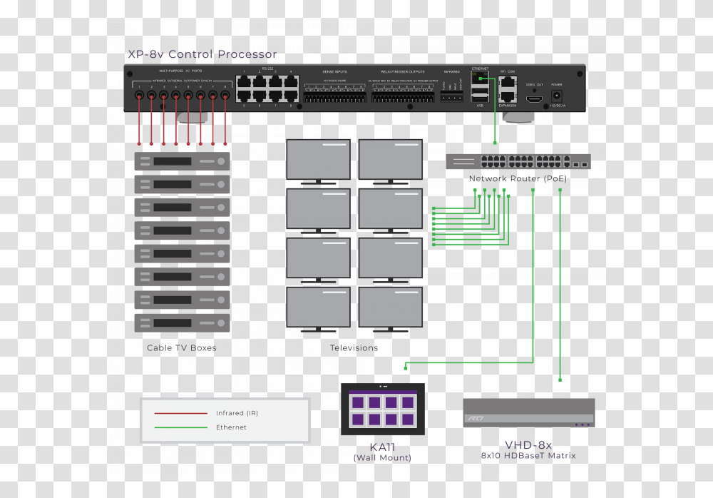 Software As A Service, Scoreboard, Electronics, Word Transparent Png