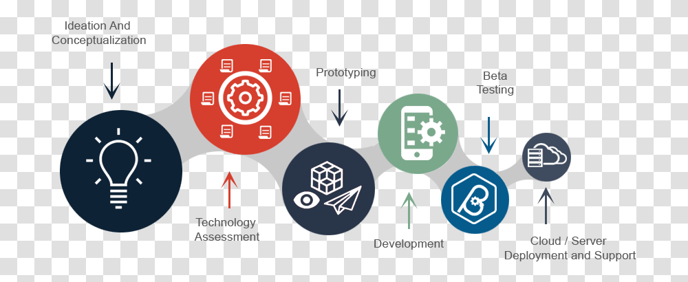 Software Development Process Cloud Software Development Cycle, Plot, Diagram, Number Transparent Png