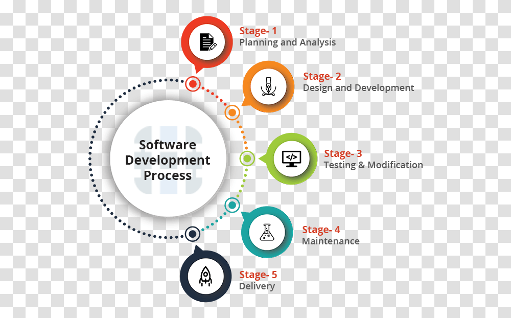 Software Development Process Stage Of Software Development, Number, Alphabet Transparent Png