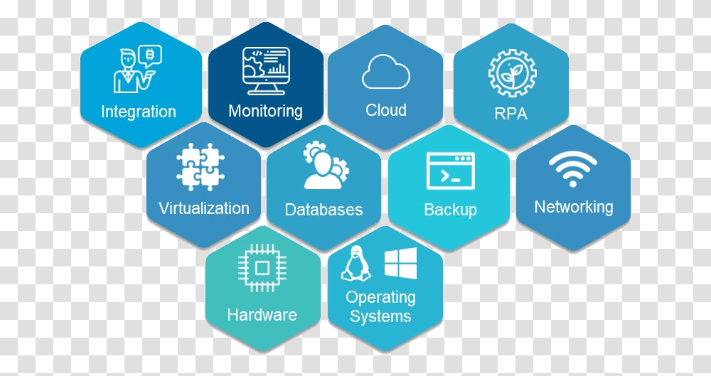 Software Development System Administration, Pattern, Rubix Cube, Sphere Transparent Png