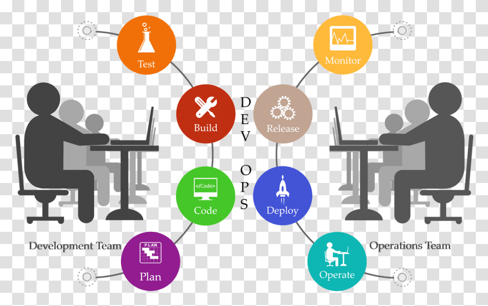 Software Development Team Work, Diagram, Plot, Plan Transparent Png