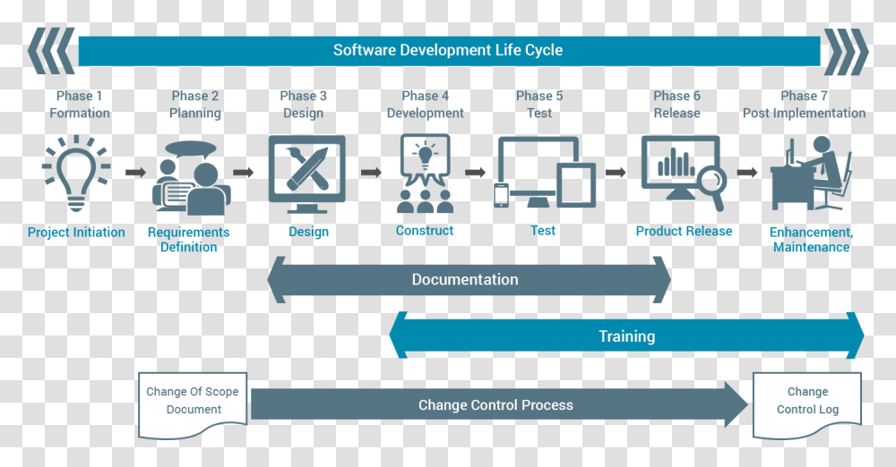Software Developmentat Codeepsilon Change Control Software Development, Scoreboard, Electronics, Hardware Transparent Png