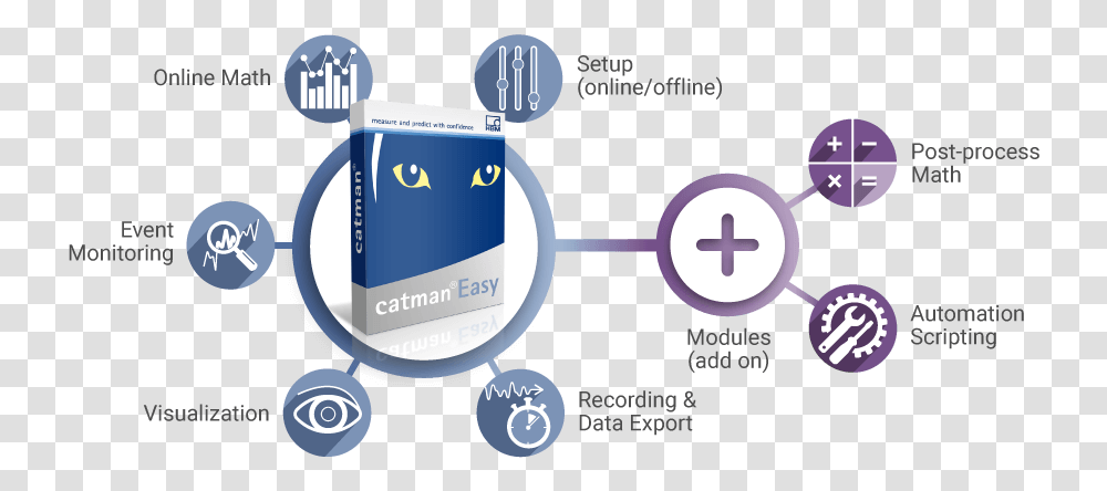 Software Downloads For Catman Hbm Vertical, Text, Electronics, Security, Plot Transparent Png