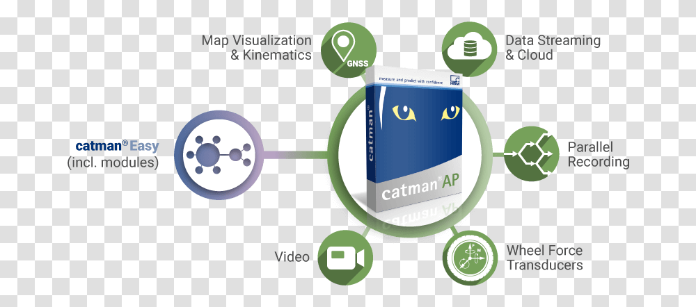 Software Downloads For Catman Vertical, Text, Plot, Diagram, Recycling Symbol Transparent Png