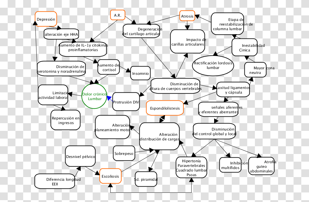 Software Flow Charts, Computer Keyboard, Computer Hardware, Electronics Transparent Png