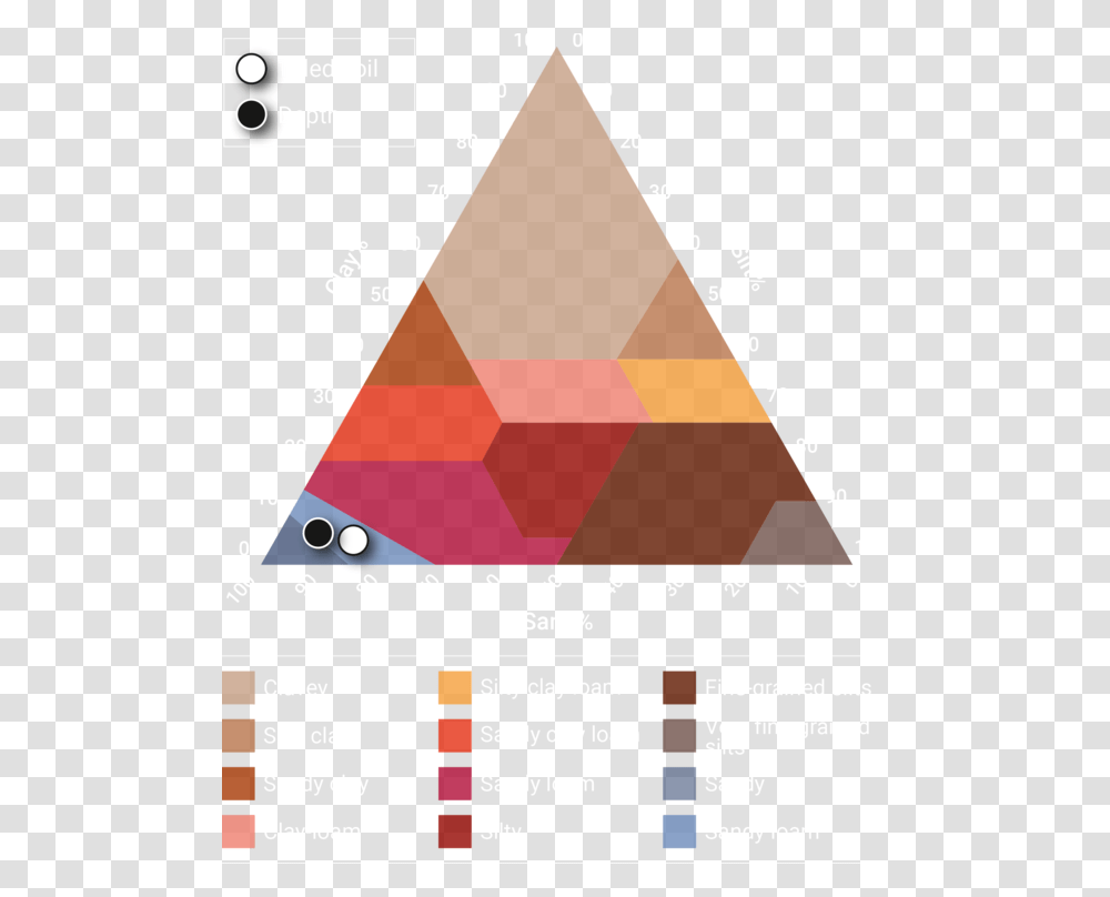 Soil Texture Triangle Tattoo, Building Transparent Png