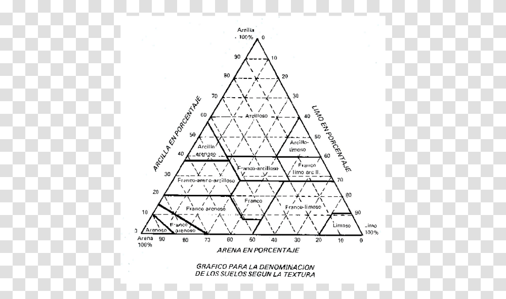 Soil Triangle, Plot Transparent Png