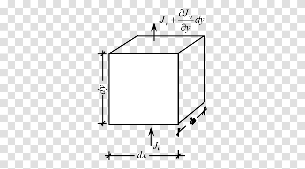 Soil Water Vapor Transfer In One Dimension Case Download, White, Texture, Screen Transparent Png