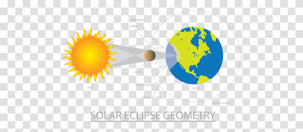 Solar Eclipse Geometry Illustration Hand Towel For Sale, Outer Space, Astronomy, Universe, Planet Transparent Png
