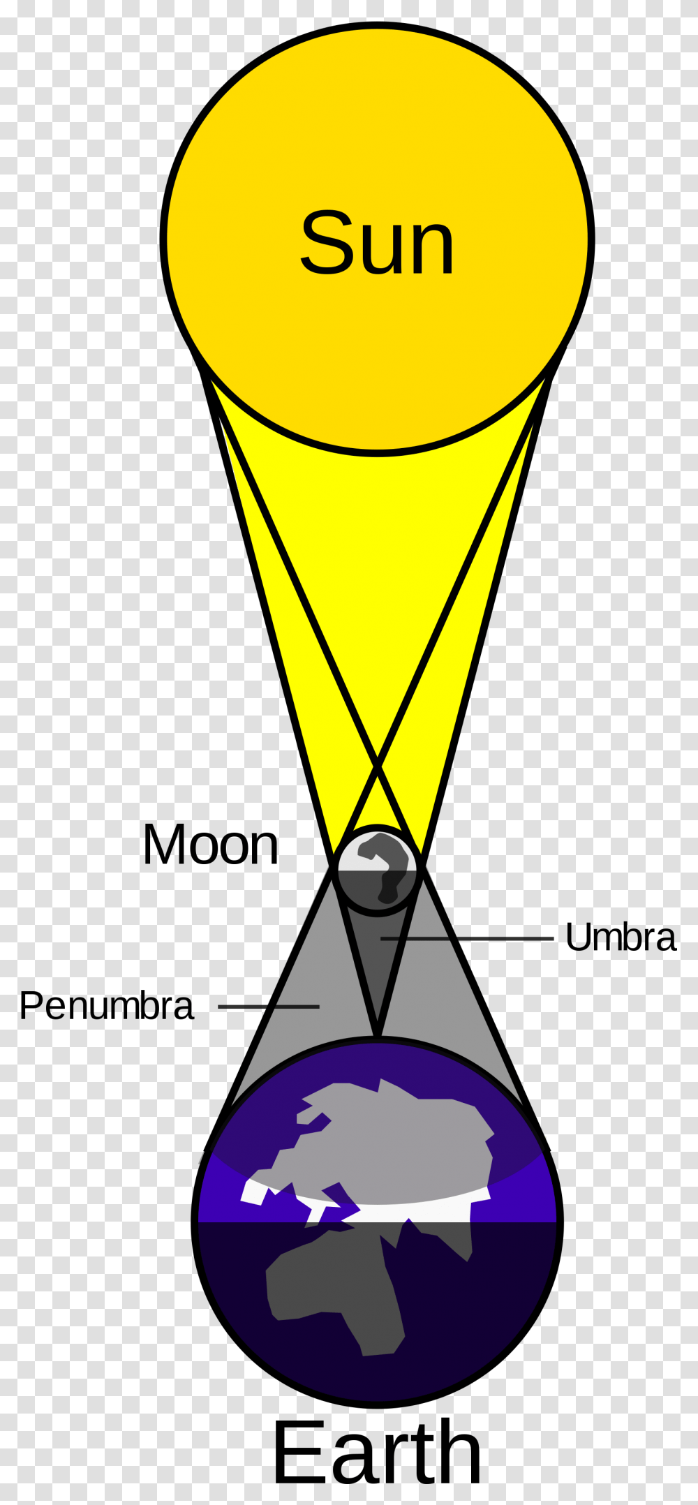 Solar Eclipse Moon Vision Products Solar Eclipse With Diagram, Triangle, Pendant Transparent Png