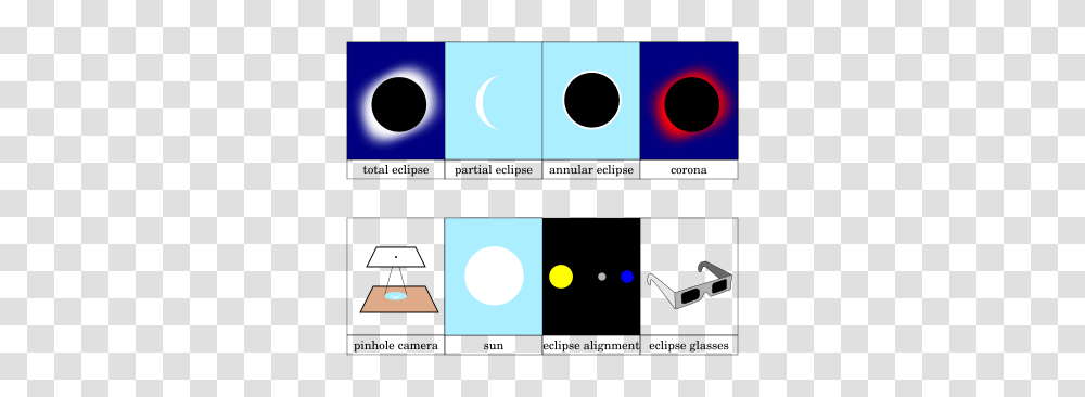 Solar Eclipse, Face, Alphabet, Number Transparent Png