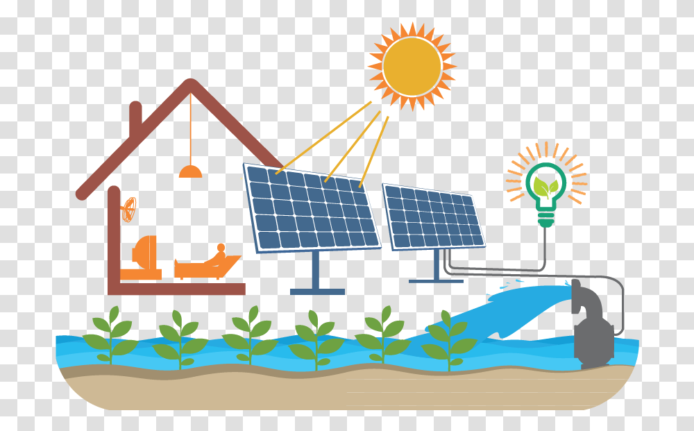 Solar Energy Pure Water, Electrical Device, Solar Panels, Scoreboard Transparent Png