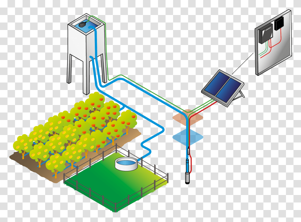 Solar Energy Water Pump Systems, Cylinder Transparent Png